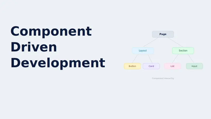 Component-Driven Development: Building UI That Scales