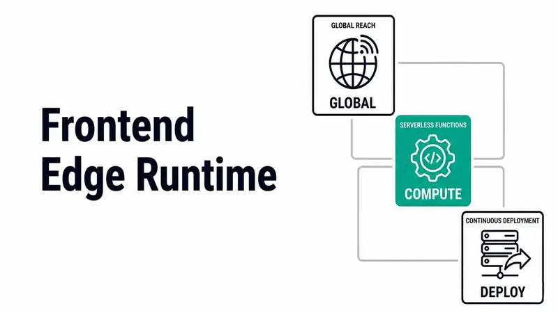 Edge Runtime and the Future of Frontend Deployment