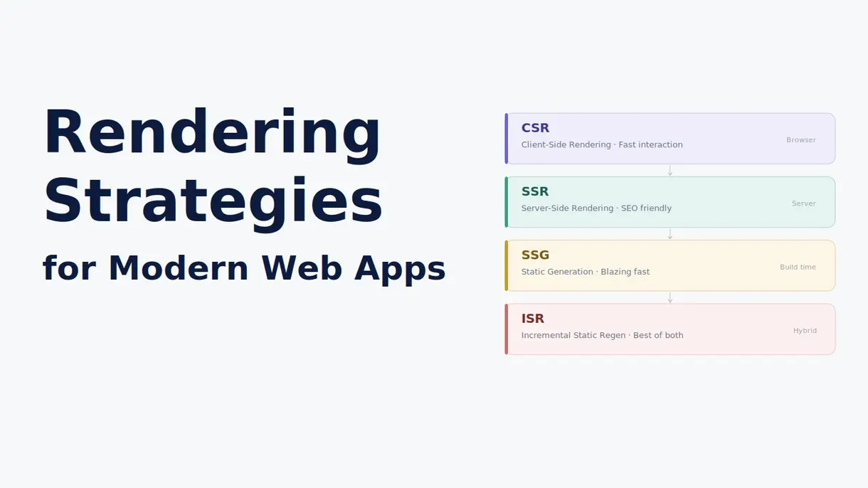 Rendering Strategies for Modern Web Apps: CSR, SSR, SSG and Beyond