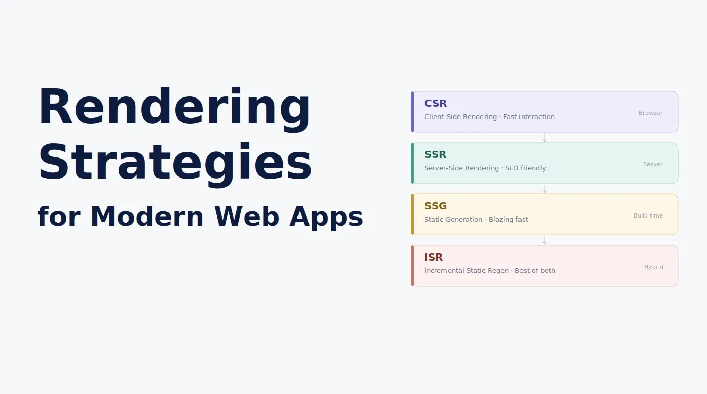 Rendering Strategies for Modern Web Apps: CSR, SSR, SSG and Beyond