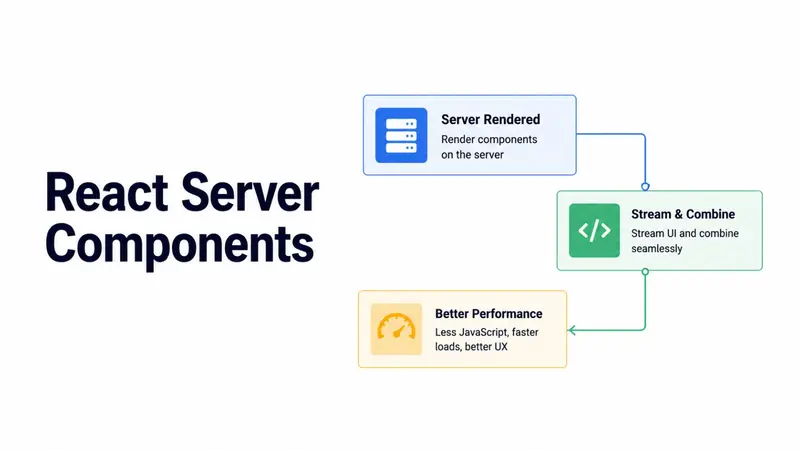 React Server Components The New Standard for Modern Web Architecture