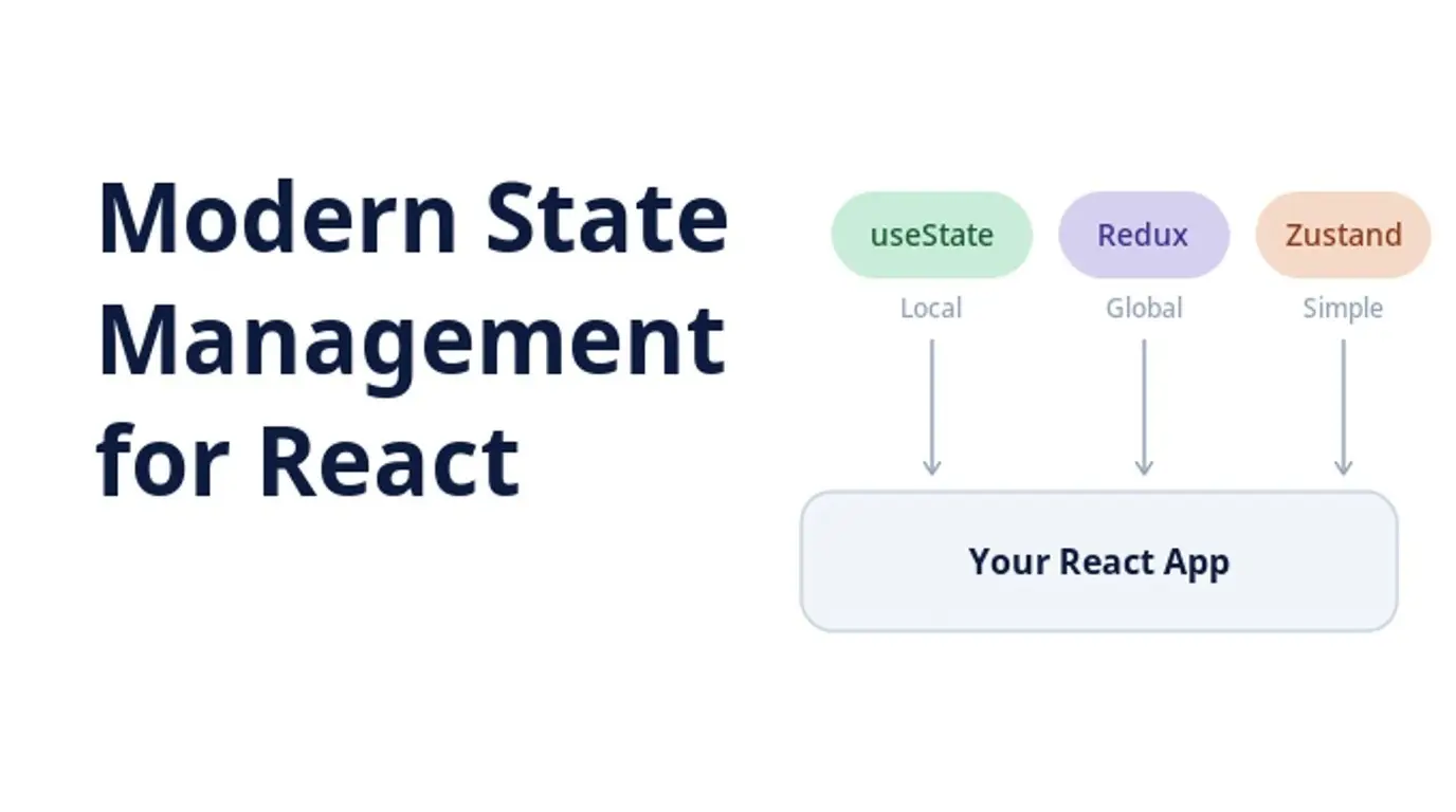 Modern State Management for React: Choosing the Right Tool for the Job