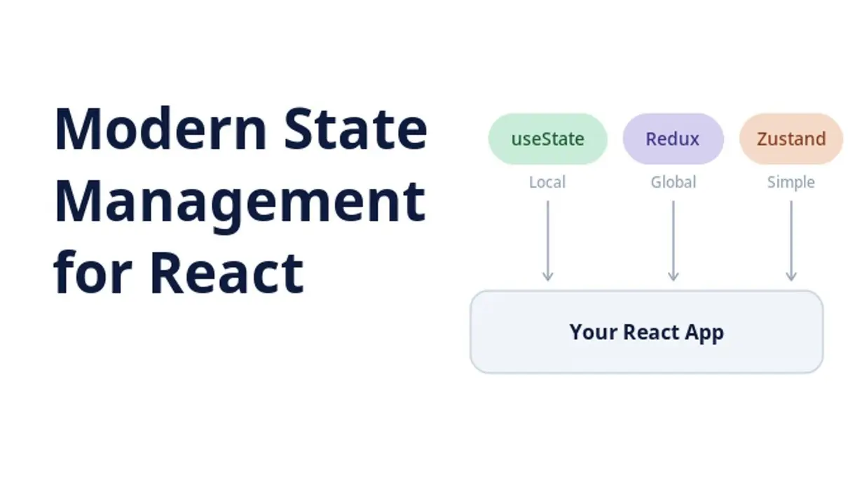 Modern State Management for React: Choosing the Right Tool for the Job