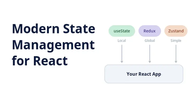 Modern State Management for React: Choosing the Right Tool for the Job