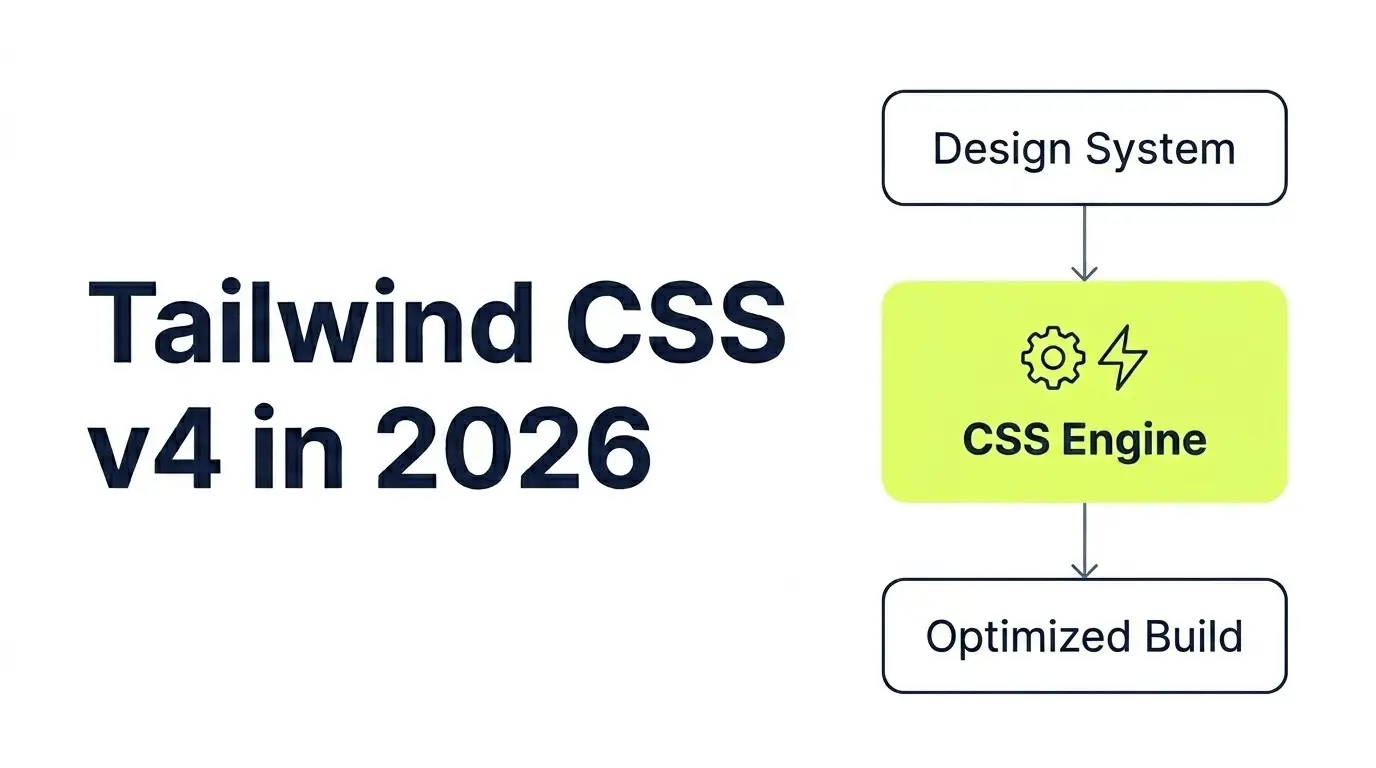 Tailwind CSS v4 in 2026: Why It Dominates Modern Frontend Styling