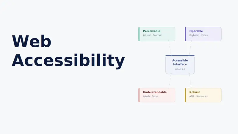 Web Accessibility: Building Interfaces Everyone Can Use